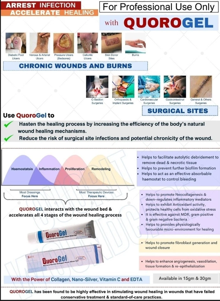  QuoroGel Collagen Gel with Vitamin C – Skin Repair & Wound Care (15g) - Image 4 of 4