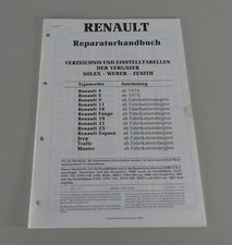 Directory Solex / Weber / Zenith Carburetor for Renault 4/5/9 etc. from 10/1988