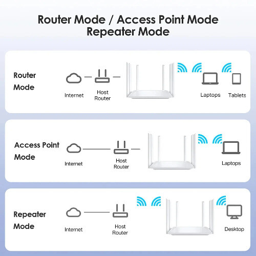 2.4G 5G Dual Band Wireless 1200Mbps Router Wifi Range Repeater - 第 3/14 張圖片