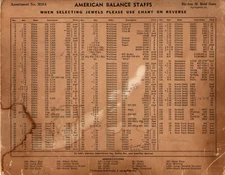 Vintage NOS Balance Staff from Assortment M20A Waltham 26106