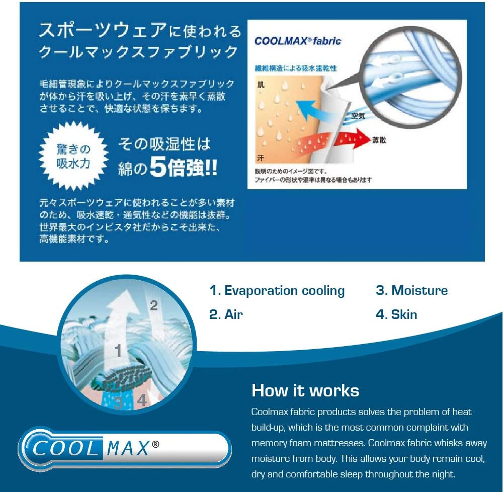 Coolmax Bamboo Mattress Topper (Queen) 313041966915 eBay