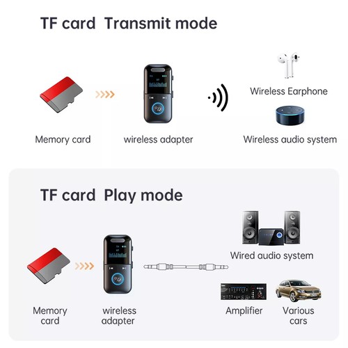 Bluetooth5.4 Audio Music Wireless Receiver AUX 3.5mm Home Car Handsfree Adapter - Afbeelding 14 van 17