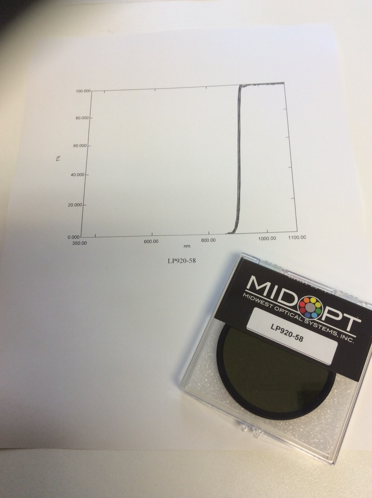 Lp 920 In Stock Optical Glass Filter Longpass Filter 920nm - Long Pass - Foto 9