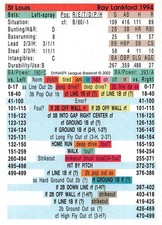 Ray Lankford 1994 Season DYNASTY LEAGUE BASEBALL GAME CARD St. Louis Cardinals