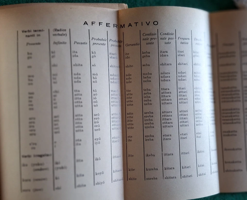1937 LEO MAGNINO I FACILI SISTEMI DELLA LINGUA GIAPPONESE GIAPPONE ORIENTE - Immagine 4 di 4