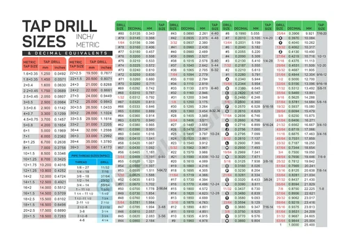 BIG! 11"x8.5" Inch Metric Tap Drill Sizes and Decimal Equivalents MAGNETIC Chart