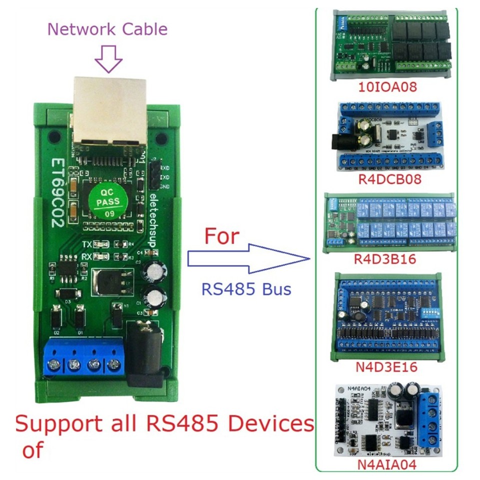 Modbus Rtu Rj45 Adapter ET69C02 Ethernet IP RJ45 to RS485 Bus Converter for Modbus RTU ...