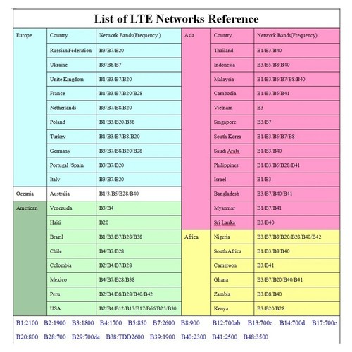5G Odblokowany przenośny mobilny szerokopasmowy bezprzewodowy router WiFi LTE LCD Hotspot - Zdjęcie 7 z 9