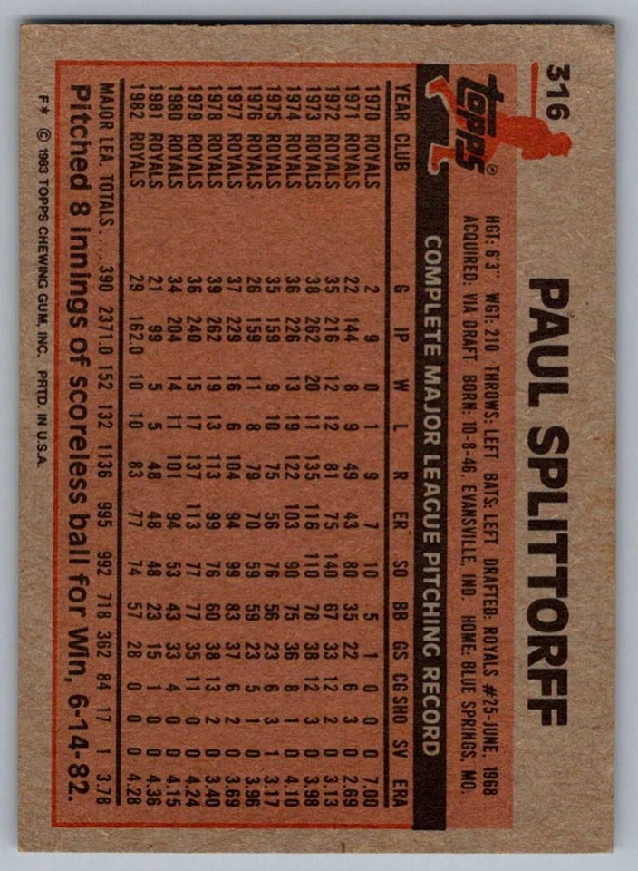 1983 Topps Paul Splittorff Kansas City Royals #316 - Image 2 of 2