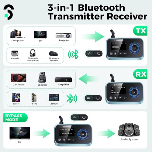 Bluetooth 5.0 Transmitter Receiver - SOOMFON Bluetooth TV Adapter with Volume TV - Photo 6/9
