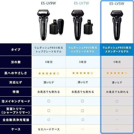 Panasonic Lamdash PRO 5 ES-LV5W-K Black 5-Blade Electric Shaver JP Panasonic Lamdash PRO 5 ES-LV5W-K Black 5-Blade Electric Shaver JP