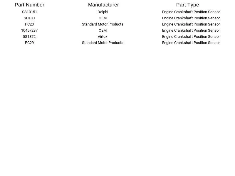 Sensor de posición del cigüeñal Delphi SS10151 para Pontiac Sunbird L4-2,0 L 1992 Foto 2 de 3
