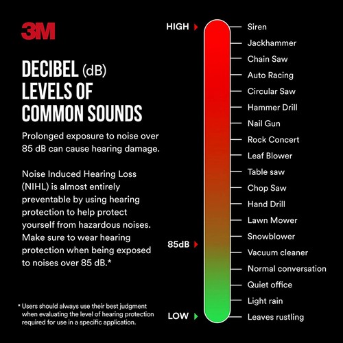 3M Worktunes Call Connect Wireless Safety Protector Earmuff Headphones Bluetooth - Picture 10 of 12