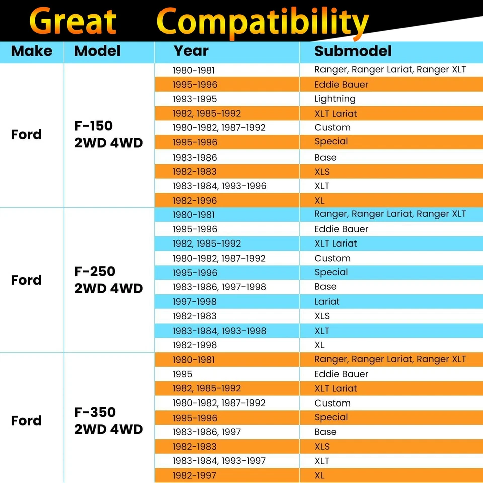 Juego de bujes de montaje de carrocería de cabina 4.4123R para Ford F150 F250 F350 1980-1998 2x2 4x4 Foto 4 de 4