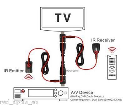 IR über HDMI Extender TX RX Kit Infrarot Fernbedienung Repeater Sender Empfänger