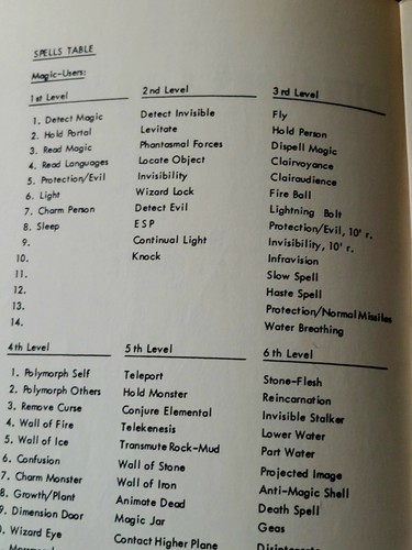 Dungeons & Dragons OD&D OCE 3 Brown Books, Ref sheets, 1977 6th + Greyhawk 1978 - Picture 9 of 10