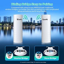Gigabit Wireless Bridge Point to Point PTMP Network Extender 1Gbps 1200Mbps 3KM