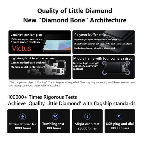 Xiaomi Redmi Note 13 Pro 5G Snapdragon 7s Gen 2 512GB 120Hz 200MP Global ROM - Picture 11 of 16