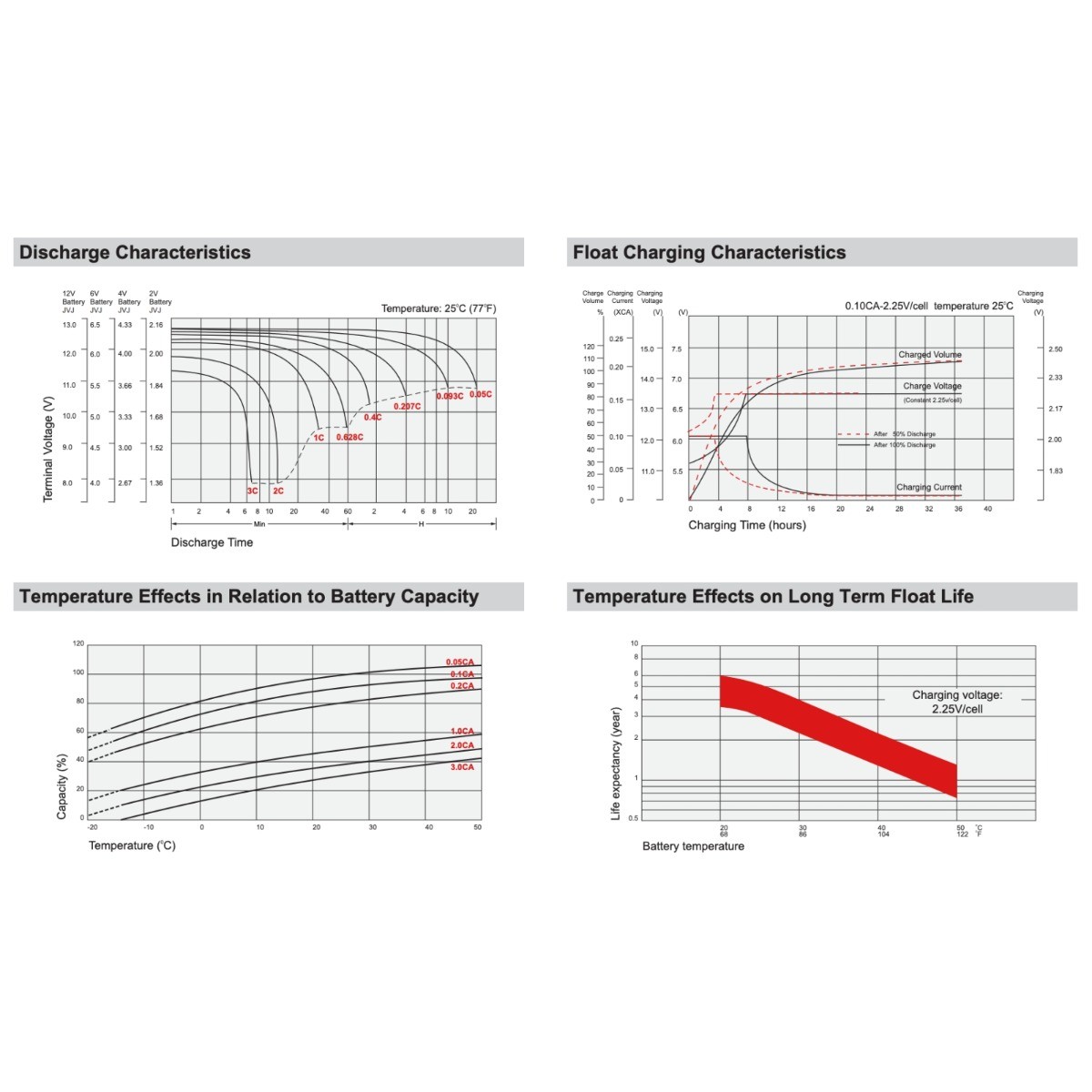 Battery - Peg Perego John Deere Ground Force Trailer Tractor IGOR0039 Ride-OnToy