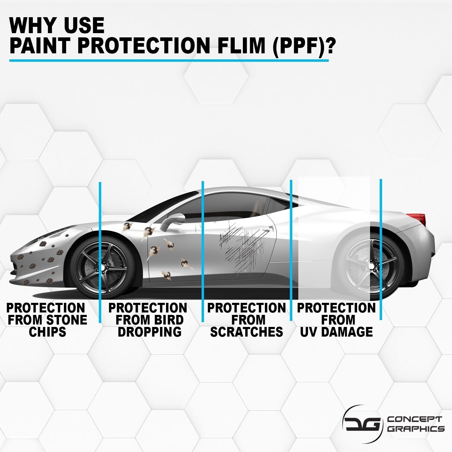 & Wings Arch Stone Chip Guard Paint Protection Film PPF For Audi
