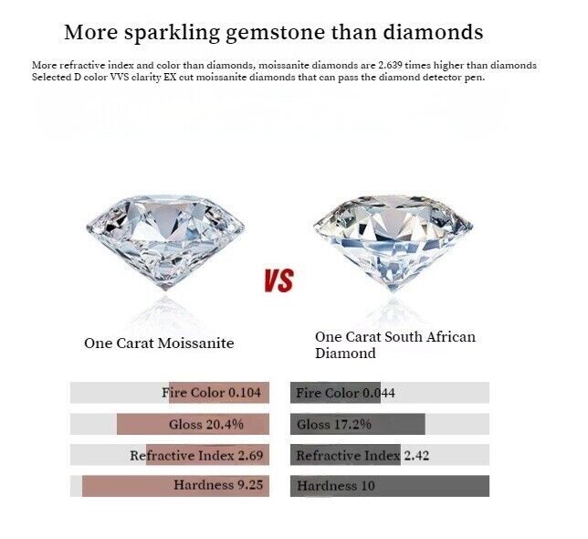 Women’s Fine Jewelry High Qulity 1CT Moissanite Wedding Engagement