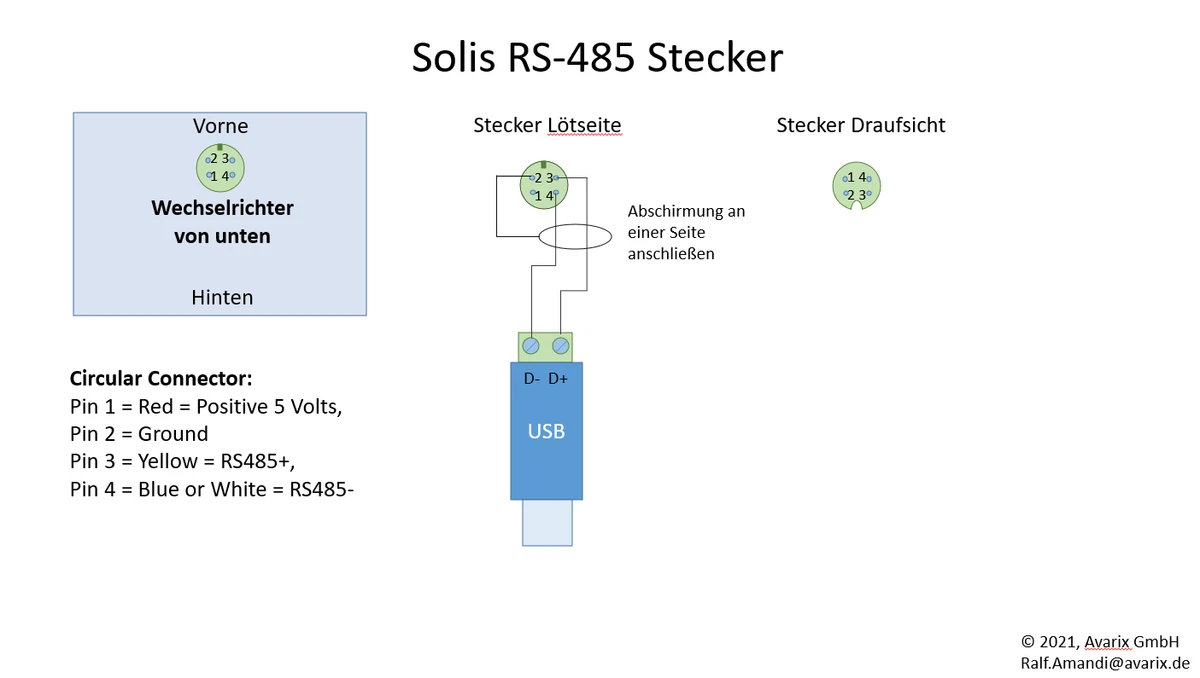 RS485 Stecker/Buchse für Solis /Exceedconn EC04681-2023-BF(EC04681-2014-BF)