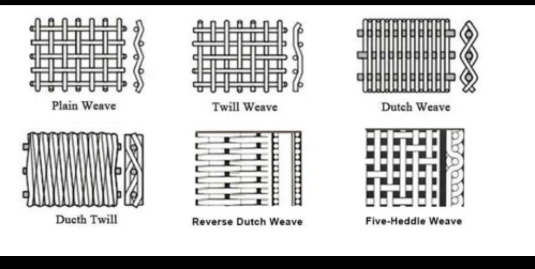 Dutch weave cheap