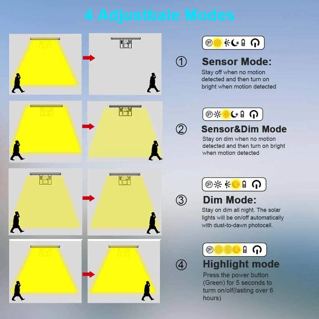 JESLED 90 LED Solar Outdoor Motion Light With Remote