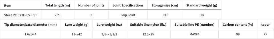 Daiwa Rod Baitcast Steez Real Control C73H-SV ST (5061) - Image 4 of 4