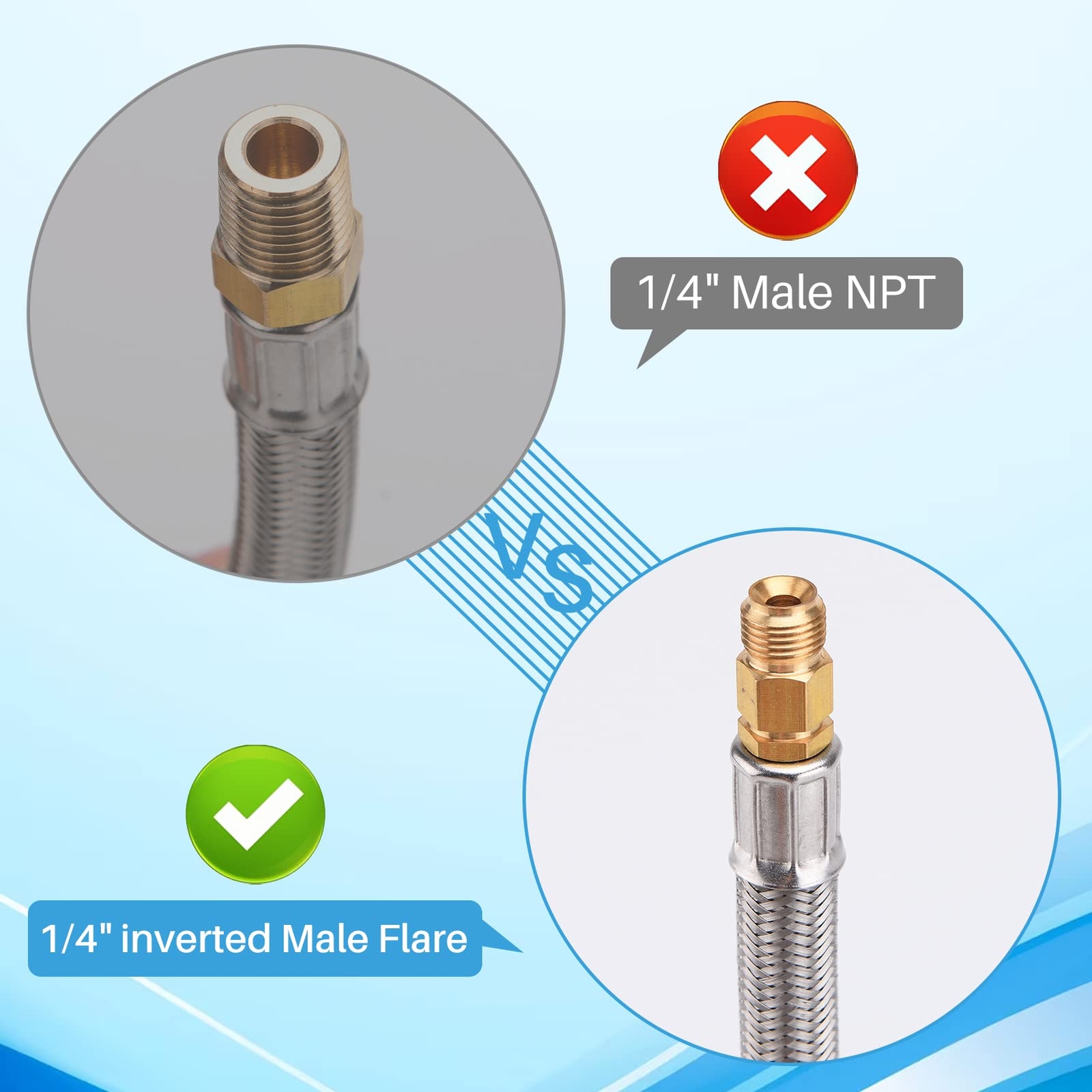 15" RV Pigtail Braided Propane Hose for 1/4-Inch Inverted Male 2-Stage Regulator