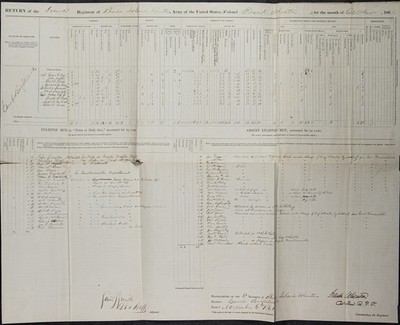 FRANK WHEATON - MANUSCRIPT DOCUMENT SIGNED