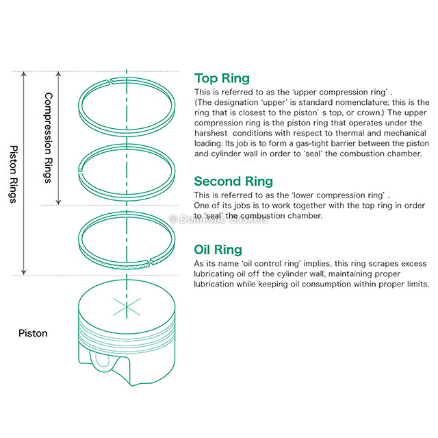 Piston Rings Main Rod Bearings Fit 0515 Nissan Frontier Pathfinder 4