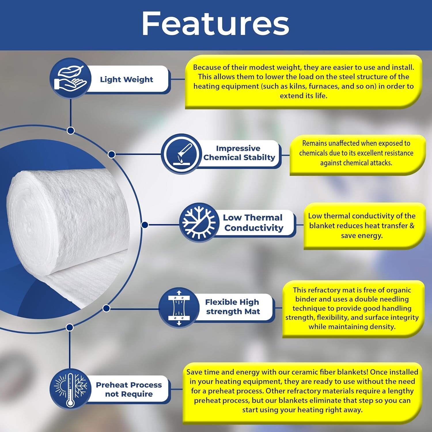 Ceramic Fiber Insulation Blanket Wool Thermal 2400F 8# 1" x 24" x 25'