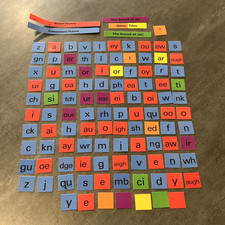 113 All About Learning Letter Tiles for Spelling Reading No Magnets/ 5 Blank