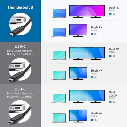 Kensington SD2500T Thunderbolt 3 and USB-C Docking Station Dual 4K 60W PD - Picture 5 of 8