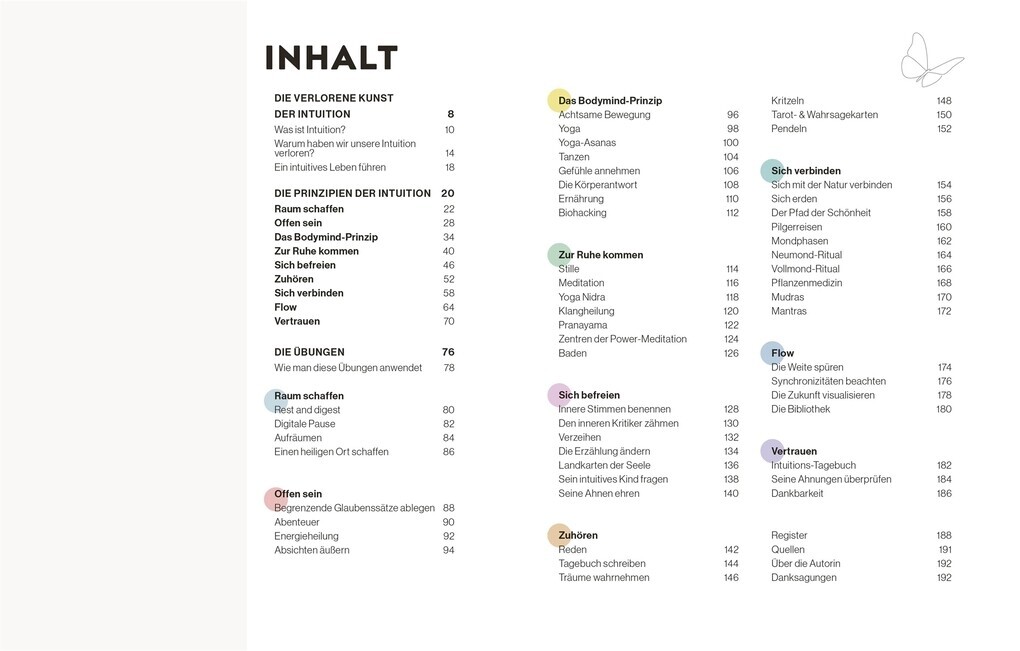 Thumbnail - Intuition | Amisha Ghadiali | 2021 | Deutsch