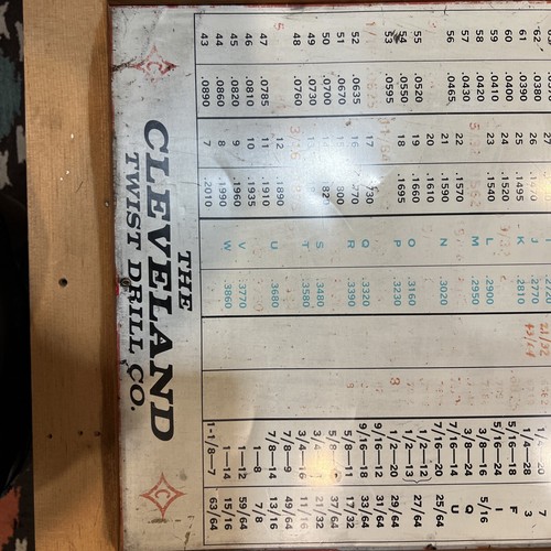Cleveland Twist Drill Decimal Equivalent Tap Drill Chart Machine Shop