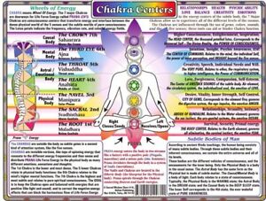 Chakra Chart Poster