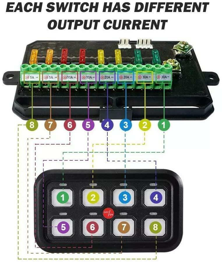 メーカー公式ショップ】 Auxbeam 8-LEDスイッチパネル ienomat.com.br