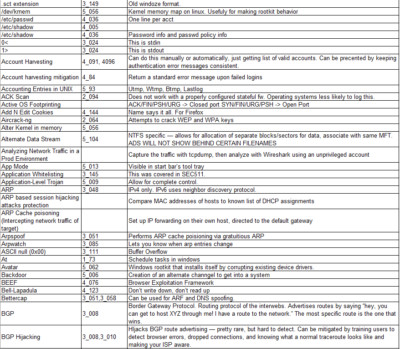 GCIH Index (2482 Lines!) and 21 Packet Headers Breakdown (2017 Books)