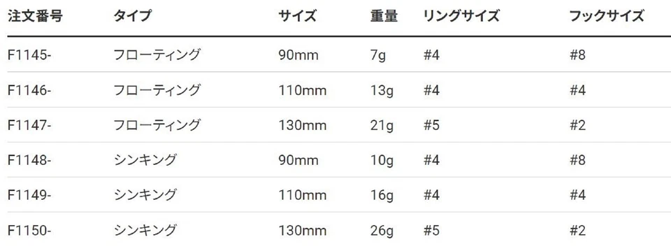 Yo Zuri 3D Crystal Minnow 130 mm Floating Lure F1147-C58 (5846) - Image 4 of 4