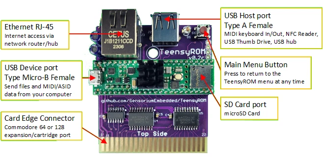 TeensyROM+Case+SD for Commodore 64/128: MIDI, Network, Instant-Load, Emulate - Image 3 of 4