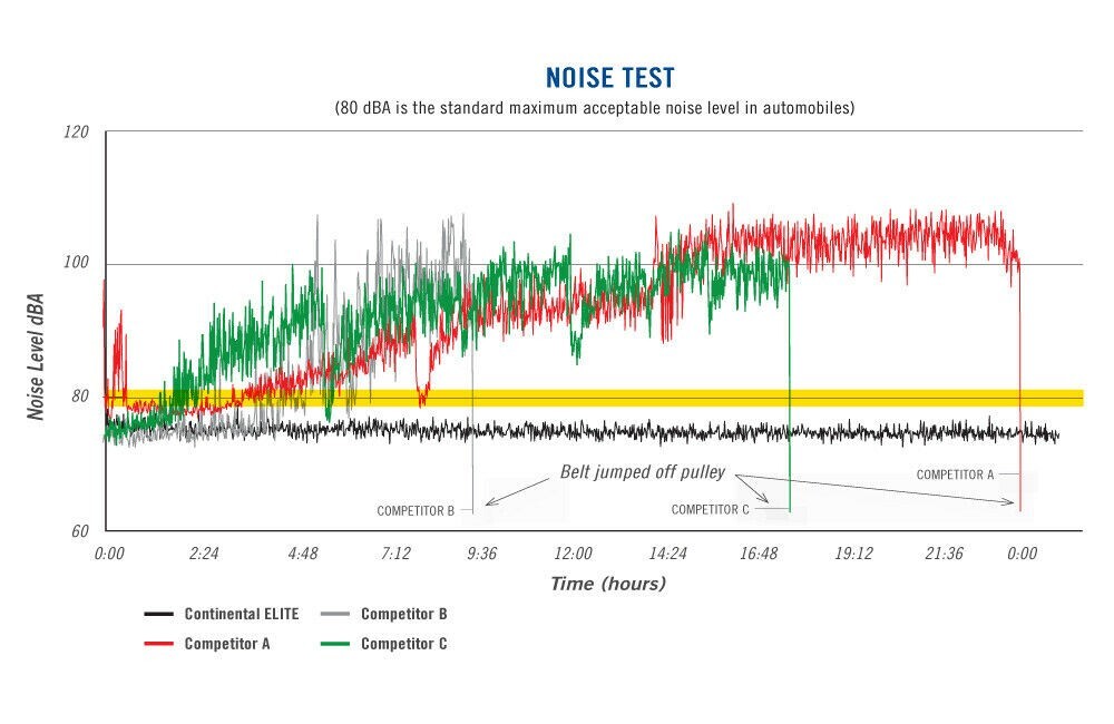 NEW 4060606 Serpentine Belt Continental Elite
