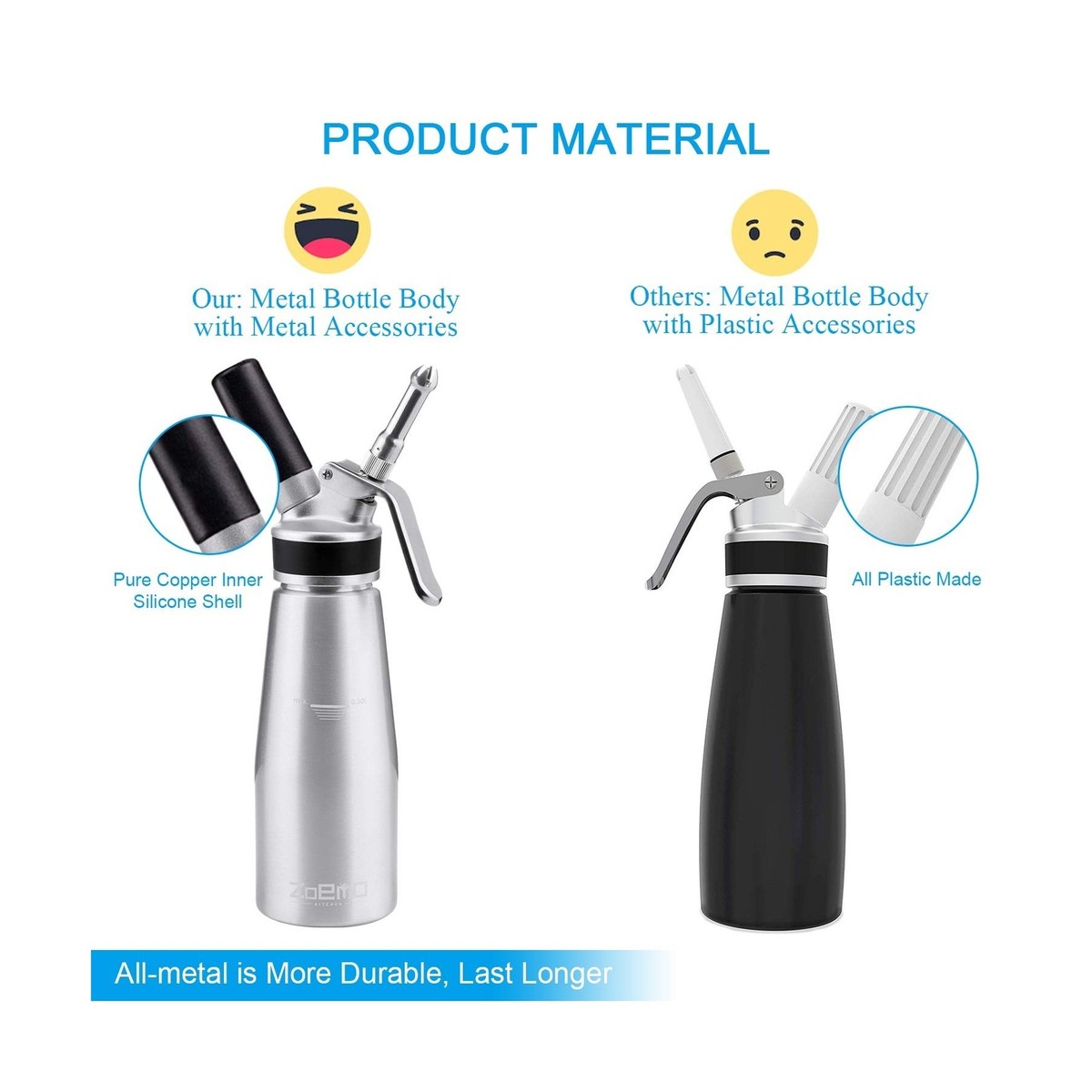 ZOEMO Profesional Whipped Cream Dispenser - Ugraded Full Metal