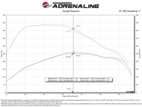 Entrada de aire frío aFe Momentum HD para Silverado Sierra 1500 2020-2025 3,0 L diésel - Imagen 8 de 9