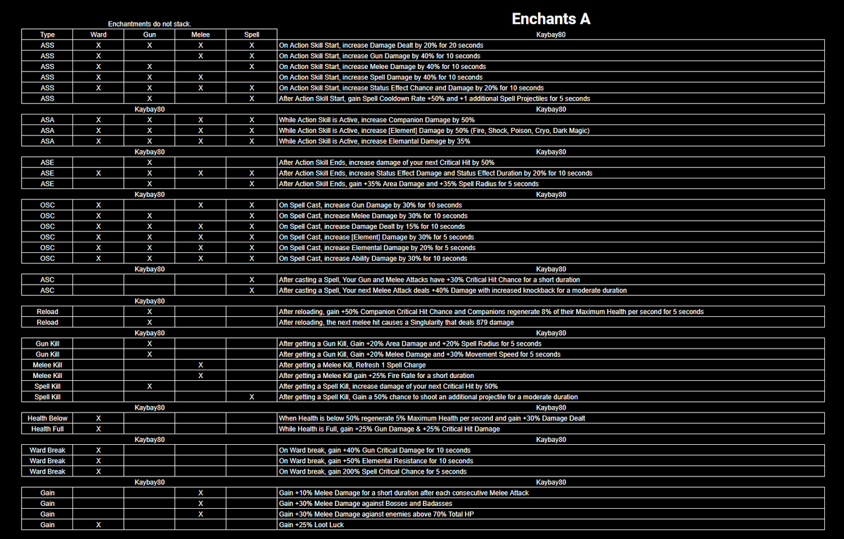 Tiny Tina's Wonderlands Comic Tie-In 'Land Of The Giants' Hits Shelves This Summer - Foto 6