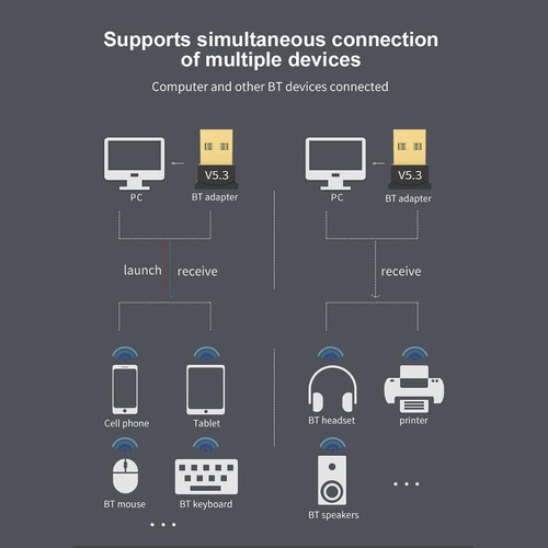 USB Bluetooth Dongle Adapter 5.3 Wireless Speakers Audio PC Laptop Hot T99C M3N5 - Bild 11 von 12
