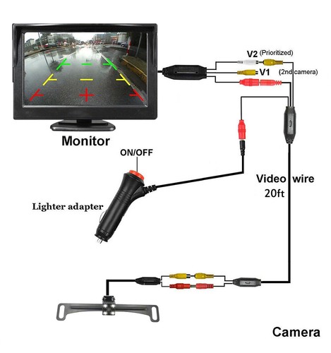 Rear View Backup Camera Plug and Play System 5" HD Monitor Reverse Parking Kit - Picture 2 of 11