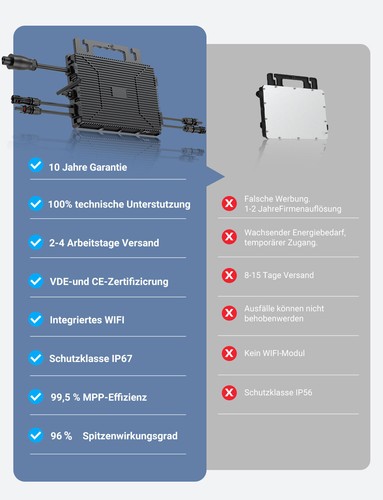 800W Solar Mikro-Wechselrichter Wechselrichter TM-L800Mi APP WIFI 2MPPT Inverter - Bild 7 von 22