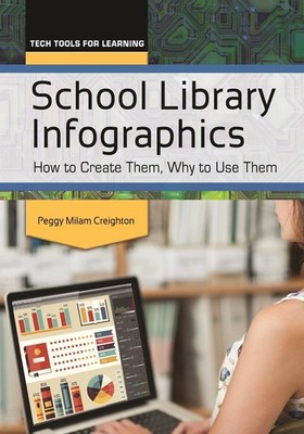 School Library Infographics: How to Create Them, Why to Use Them by Peggy Milam